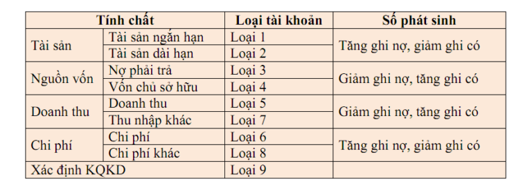 hẹ thống tài khoản kế toán